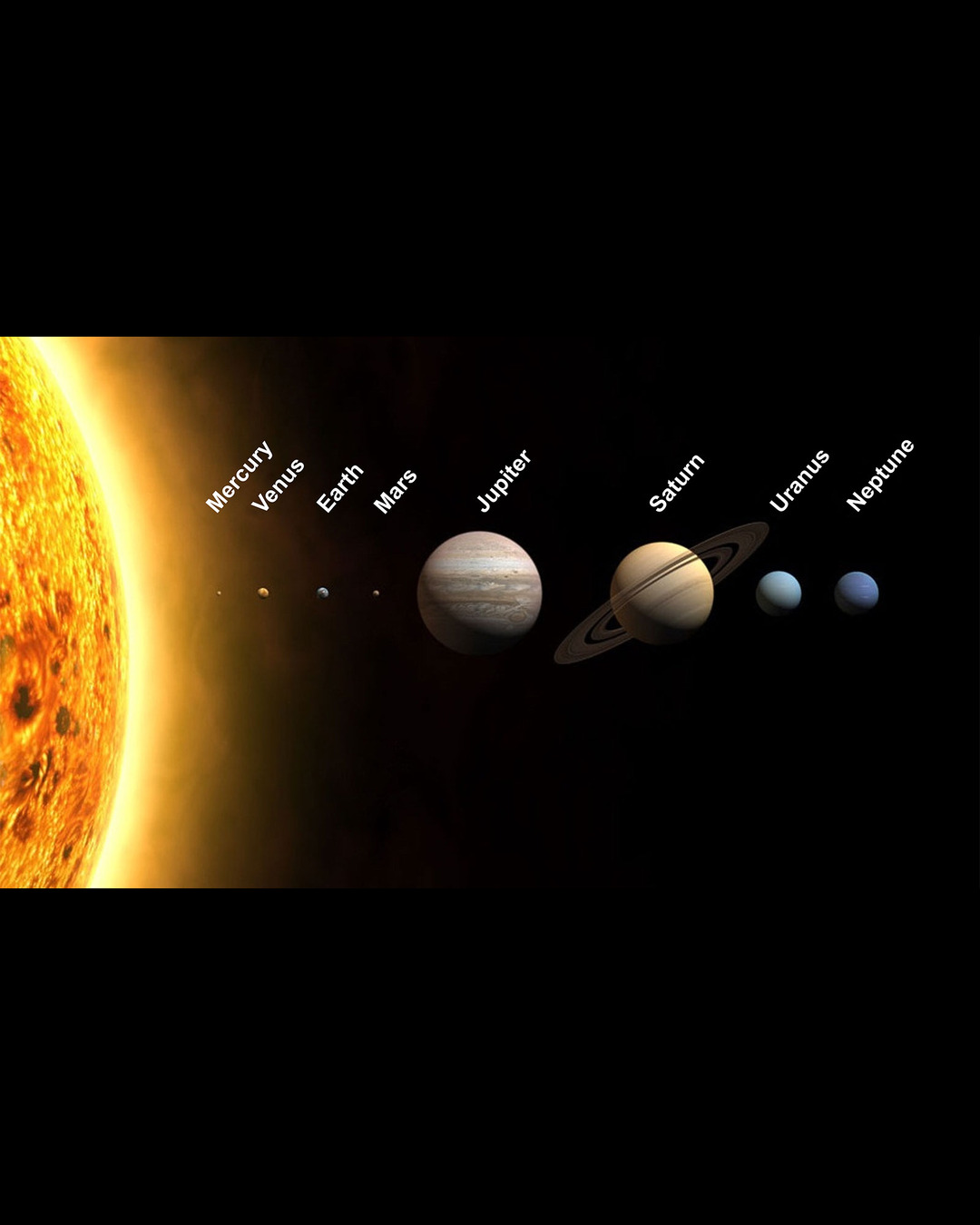 Planets in Order